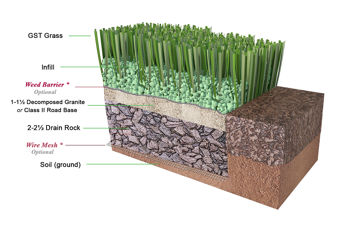 Artificial Grass (Synthetic Turf)